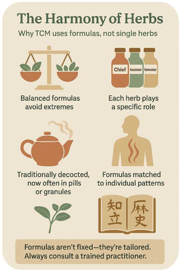 Harmony of herbs graphic