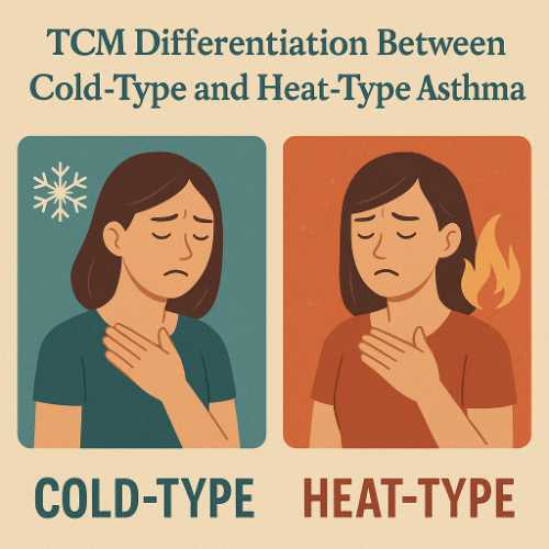 hot cold asthma
